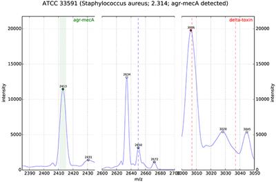 Susceptibility Testing of Bacteria Using Maldi-Tof Mass Spectrometry